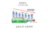[광고론] 처음처럼 광고분석-6