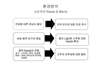 [광고론] 처음처럼 광고분석-8