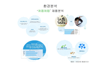 [광고론] 처음처럼 광고분석-10