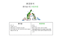 [광고론] 처음처럼 광고분석-11