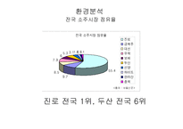 [광고론] 처음처럼 광고분석-12