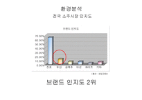 [광고론] 처음처럼 광고분석-13