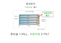 [광고론] 처음처럼 광고분석-14