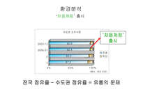 [광고론] 처음처럼 광고분석-15
