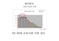 [광고론] 처음처럼 광고분석-16