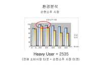 [광고론] 처음처럼 광고분석-17