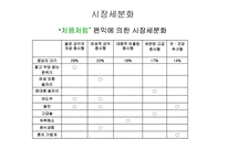 [광고론] 처음처럼 광고분석-19