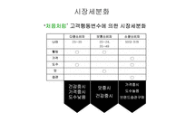 [광고론] 처음처럼 광고분석-20