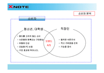 [세일즈 프로모션] LG전자 엑스노트 X-NOTE sp기획서-16