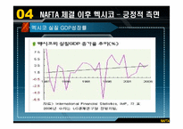 [국제경제기구론] NAFTA가 멕시코 경제에 미친 영향과 시사점-7