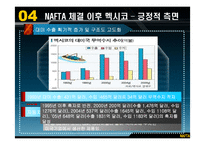[국제경제기구론] NAFTA가 멕시코 경제에 미친 영향과 시사점-9