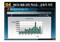 [국제경제기구론] NAFTA가 멕시코 경제에 미친 영향과 시사점-10