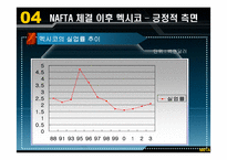 [국제경제기구론] NAFTA가 멕시코 경제에 미친 영향과 시사점-11