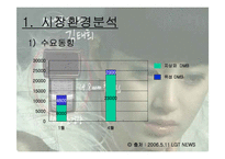 [세일즈 프로모션] LG DMB폰 sp기획서-4
