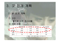 [세일즈 프로모션] LG DMB폰 sp기획서-14