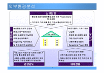 [경영전략] 풀무원의 경영자원과 핵심역량-9