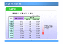 [경영전략] 풀무원의 경영자원과 핵심역량-11