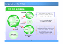[경영전략] 풀무원의 경영자원과 핵심역량-15
