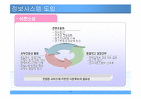 [경영전략] 풀무원의 경영자원과 핵심역량-16