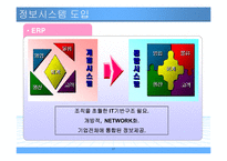 [경영전략] 풀무원의 경영자원과 핵심역량-17