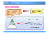[경영전략] 풀무원의 경영자원과 핵심역량-18