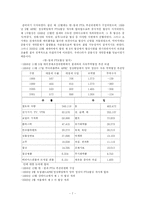[국제경제기구론] 한칠레 한국-칠레 FTA-7