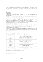 [국제경제기구론] 한칠레 한국-칠레 FTA-9