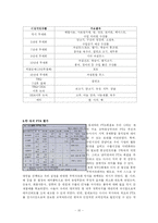 [국제경제기구론] 한칠레 한국-칠레 FTA-10
