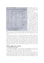 [국제경제기구론] 한칠레 한국-칠레 FTA-11