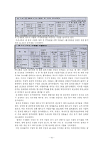 [국제경제기구론] 한칠레 한국-칠레 FTA-14