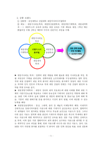[인터넷마케팅 사업계획서] 대학교 게임학부 설립-5