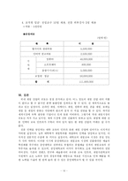 [인터넷마케팅 사업계획서] 대학교 게임학부 설립-13