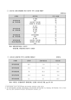[산업조직론] 은행지배구조의 변화-4