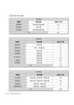 [산업조직론] 은행지배구조의 변화-5