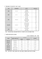 [산업조직론] 은행지배구조의 변화-10