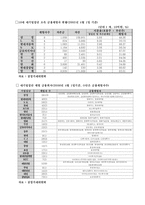 [산업조직론] 은행지배구조의 변화-18