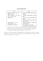 [국제경제기구론] 유로화의 출범과 대응전략-7