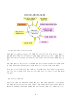 [국제경제기구론] 유로화의 출범과 대응전략-8