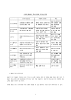 [국제경제기구론] 유로화의 출범과 대응전략-11