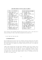 [국제경제기구론] 유로화의 출범과 대응전략-12