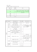 [특별활동] 적응활동-4