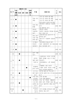 [특별활동] 적응활동-5