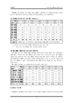[특별활동] 봉사활동의 이론과 실제-18