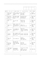 [특별활동] 계발활동 연간계획표 및 수업 지도안-4