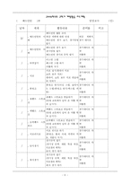 [특별활동] 계발활동 연간계획표 및 수업 지도안-6