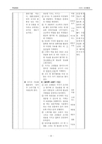[특별활동] 재량활동-20