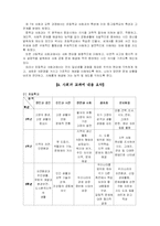 초등사회과의 정체성-5