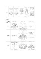 초등사회과의 정체성-6