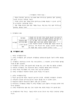 [교육학] 자치활동(이론, 실제자료 예시, 연간계획서, 지도안)-3