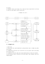 [교육학] 자치활동(이론, 실제자료 예시, 연간계획서, 지도안)-7